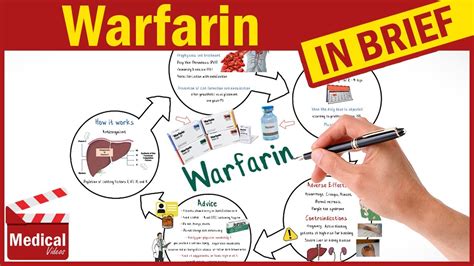 cuminin|Warfarin Uses, Dosage, Side Effects